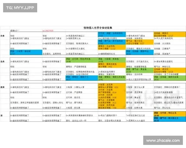 在怪物猎人2G中弓箭如何击败强敌 在怪物猎人2G中弓箭如何击败强敌