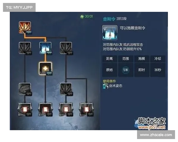 如何让普通战士通过修炼蜕变为无敌剑灵的修行之路 如何让普通战士通过修炼蜕变为无敌剑灵的修行之路
