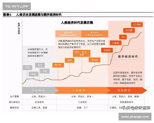 未来数字娱乐发展新机遇与创新趋势探索分析 未来数字娱乐发展新机遇与创新趋势探索分析