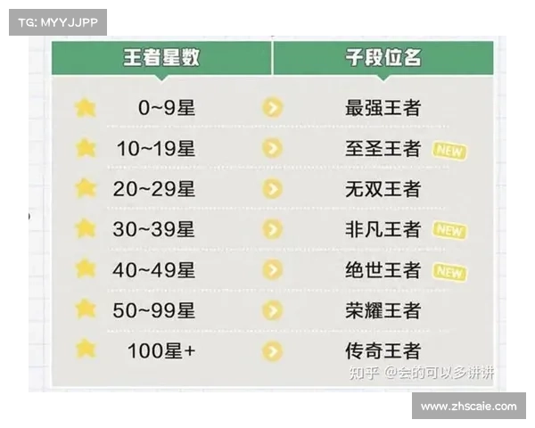 王者荣耀S35赛季具体开启时间及新赛季重要更新内容解析 王者荣耀S35赛季具体开启时间及新赛季重要更新内容解析