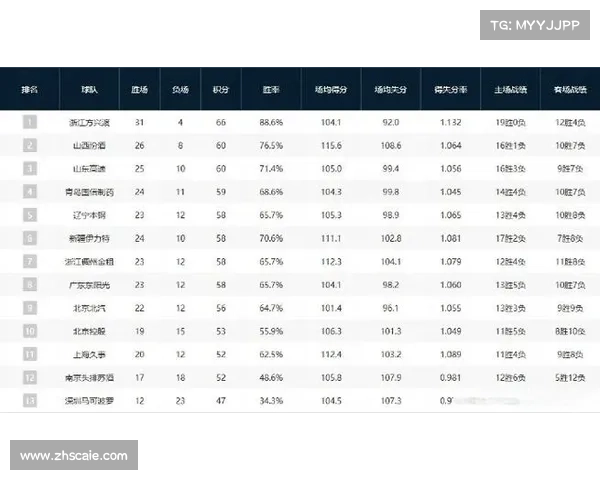 如何在CBA常规赛收官战中全面分析各支球队的表现与赛季走势